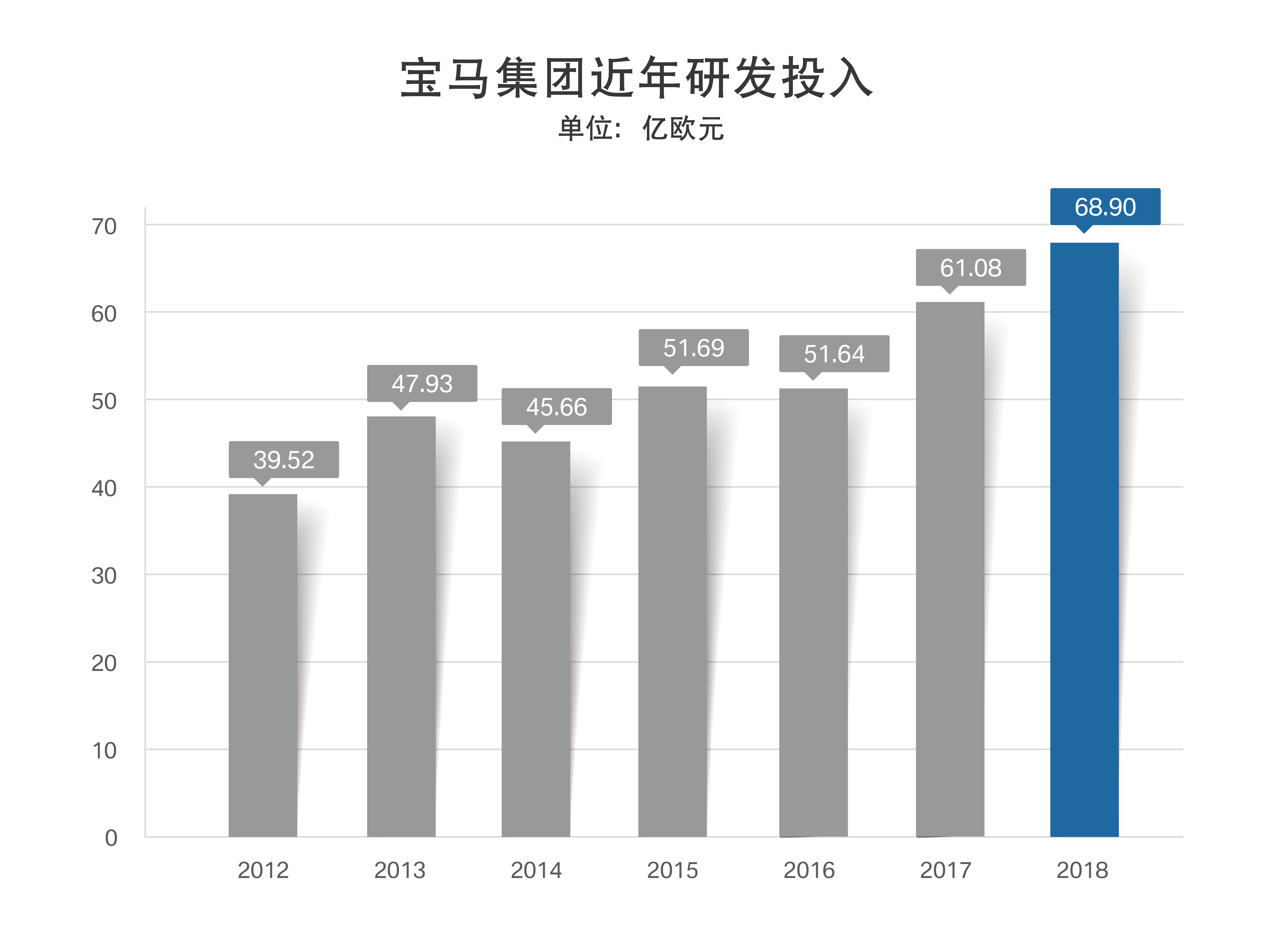 宝马集团公布2018财务业绩 税前利润近百亿